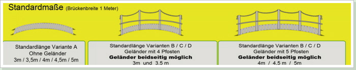 Standardmaße der Teichbrücken